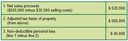 Table of net sales and tax basis calculations.